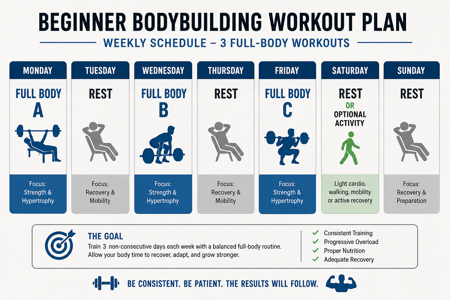 Beginner Bodybuilding Workout Plan weekly schedule with full-body workouts on Monday, Wednesday, and Friday.
